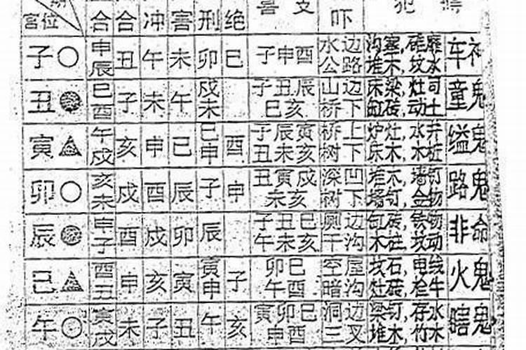 怎么判断八字中的喜神,用神和忌神还有全盘测试情况