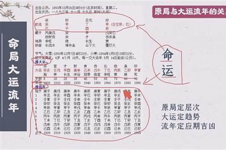 流年大运命局作用关系