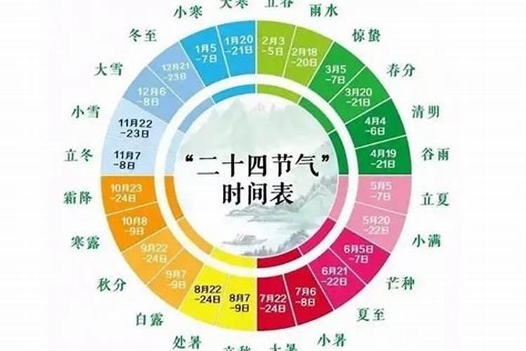 立春节气的由来简介