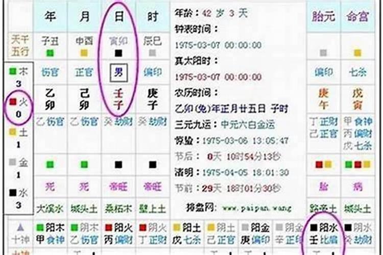 怎么推算命里缺什么,如何算自己五行缺啥