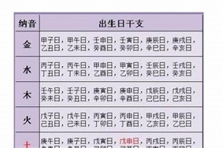 生辰八字合婚的原则 生辰八字配对合婚的方法