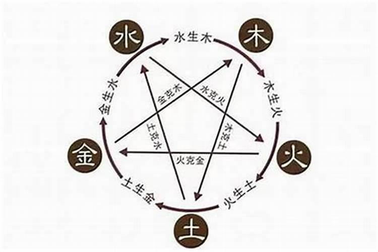 生辰八字是什么意思？