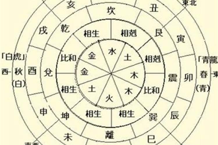 一兆年是多少秒