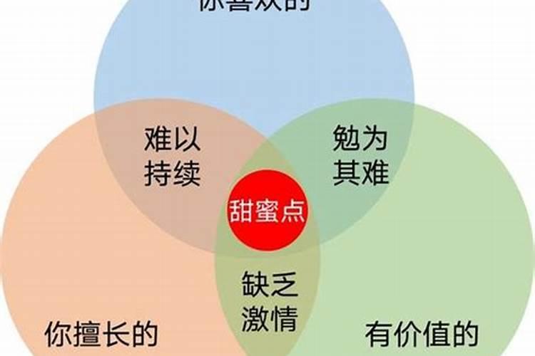 正官在地支和天干区别
