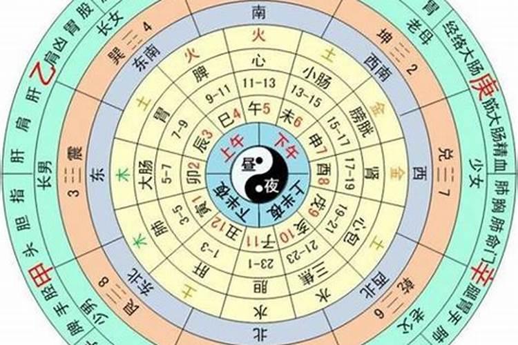 生辰八字是怎么计算的 都代表什么意思 想知道生辰八字 都需要知道什 ...