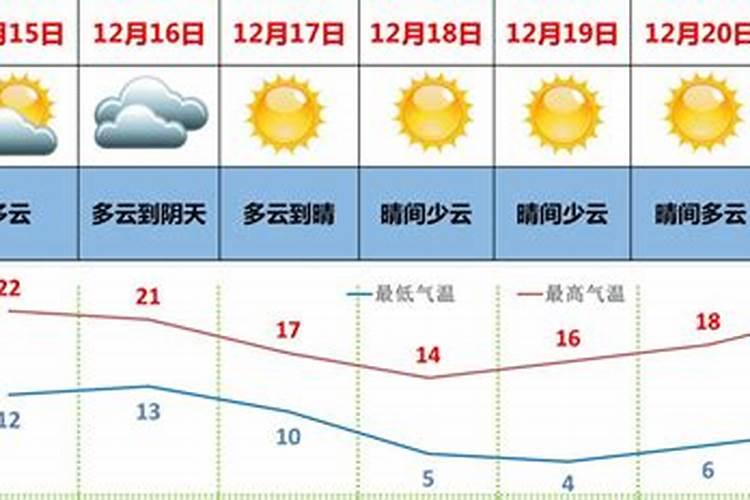 广东冬至吃什么传统食物
