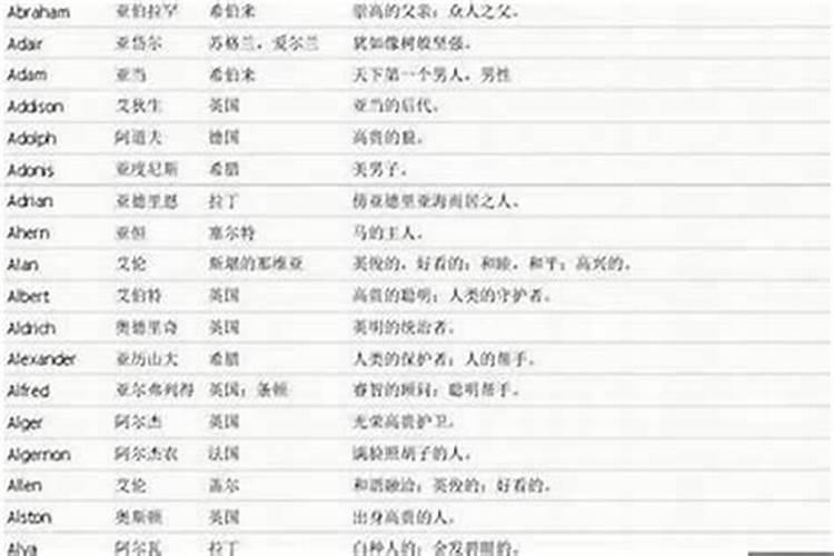 男孩儿最好的名字取名 男孩儿名字大气有韵味