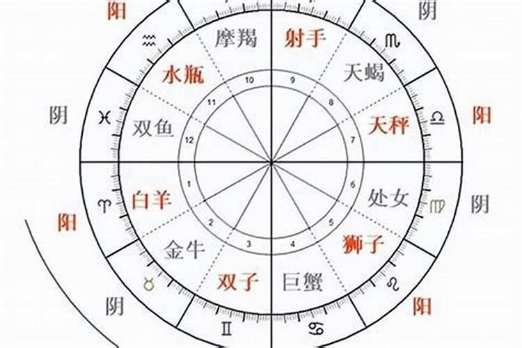 星座运势现在很热门,究竟是有理有据的还是只是一种自我迷信呢？