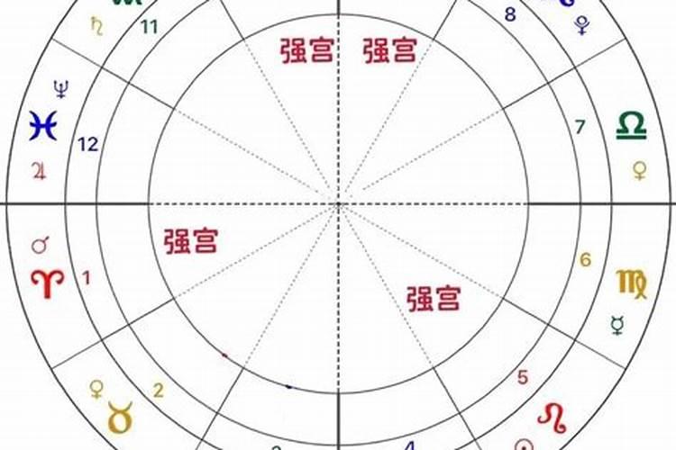 如何看紫微命盘 去看看