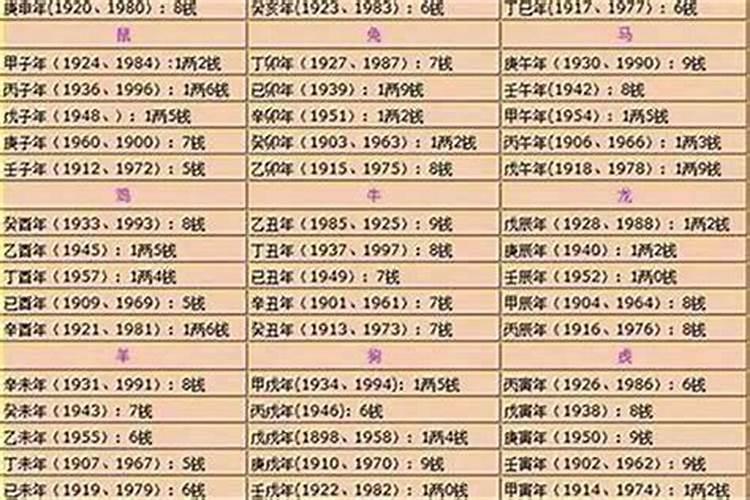 怎么修改微信群备注名？