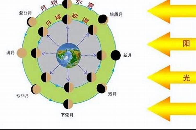 2025年4月10日各生肖运势