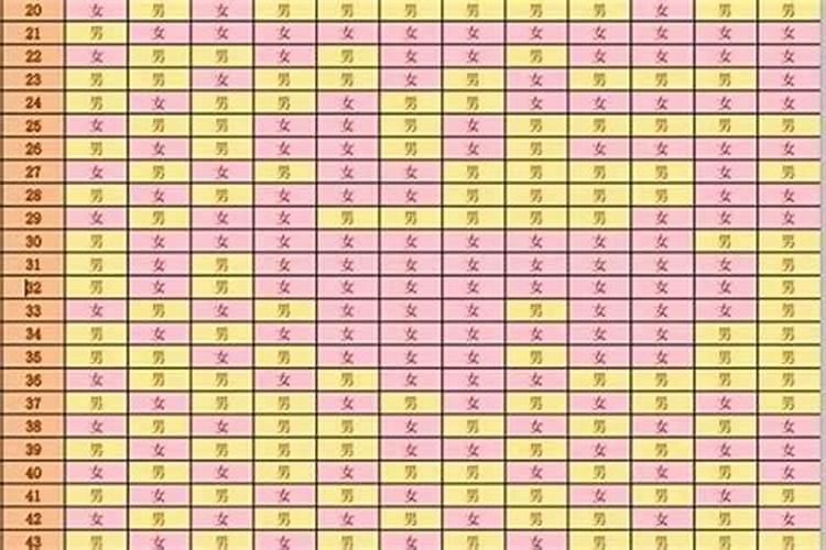 男占三八必发,女占三八必寡是什么意思