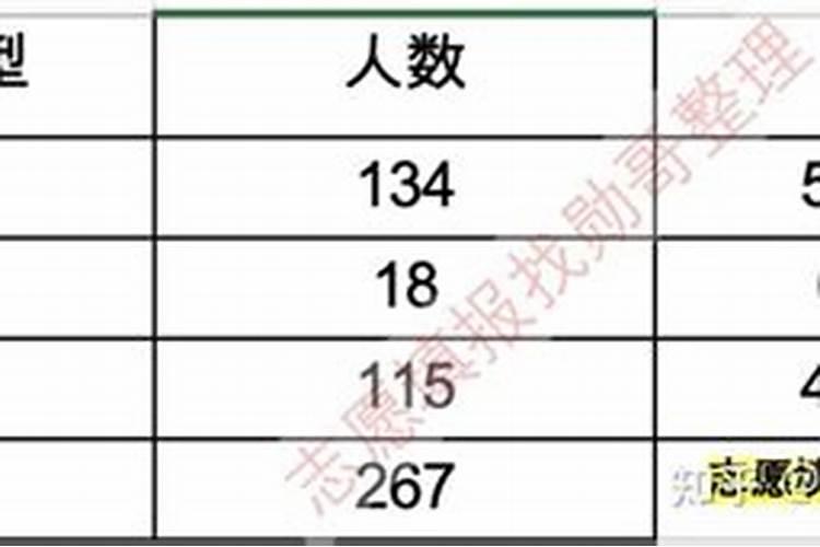考研过程中你有哪些好的学习方法可以分享？