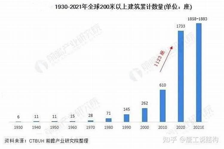 人死之后,有地方风俗有五七,请问五七是多少算五七