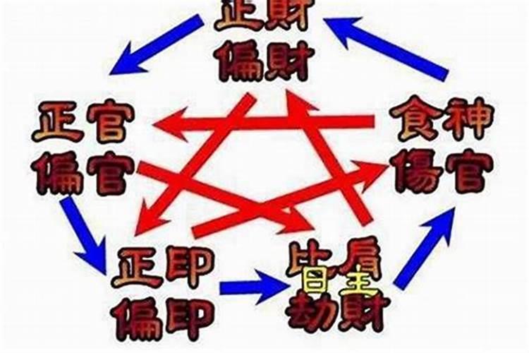 什么八字的人容易成精神病