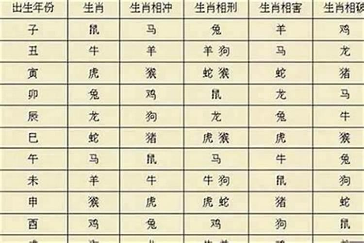 农历丁卯年冬月二十六午时出生命运