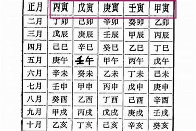 八字2022年运势,八字。壬申,戊申,己未,辛未。2022年运势怎样？