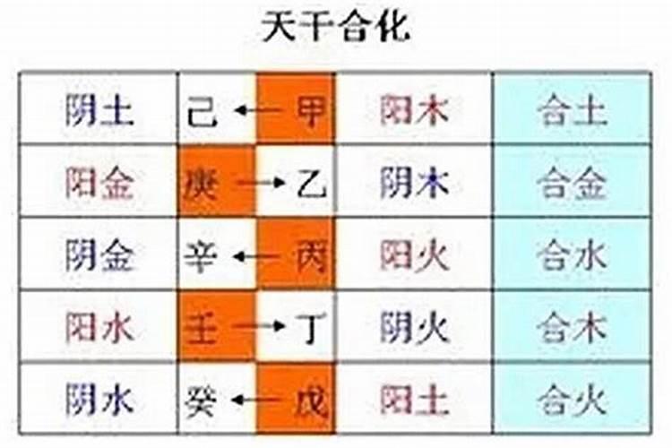 午未合化什么,午未合化土成功的条件是什么？