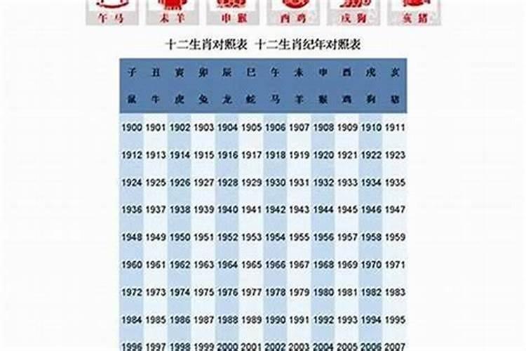 测试自己哪一年结婚