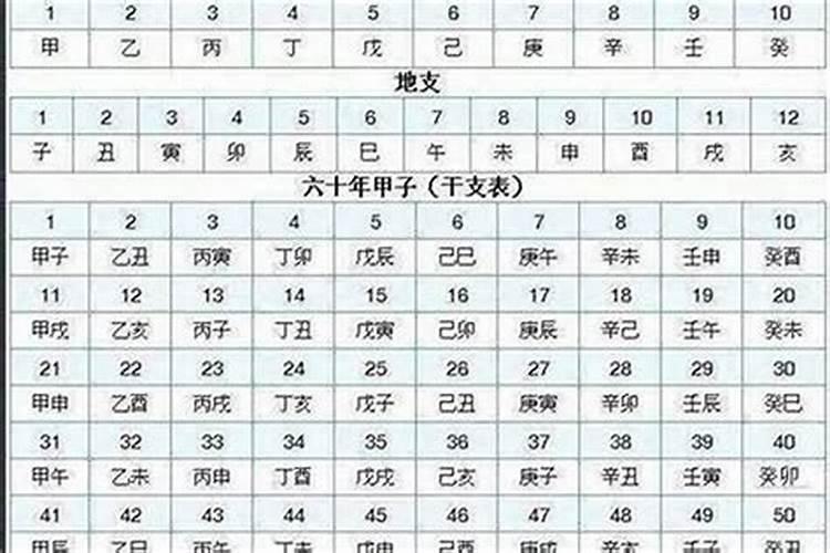 如何看懂自己的八字排盘,个人八字排盘怎么看