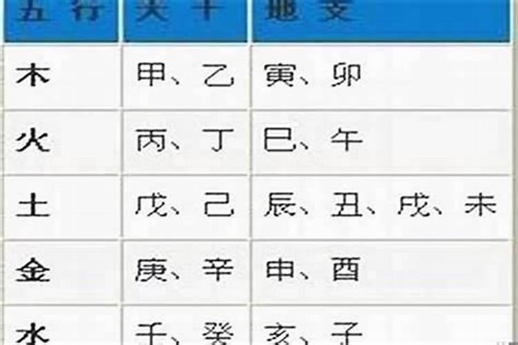 十二生肖各属相金木水火土表,十二生肖金木水火土表