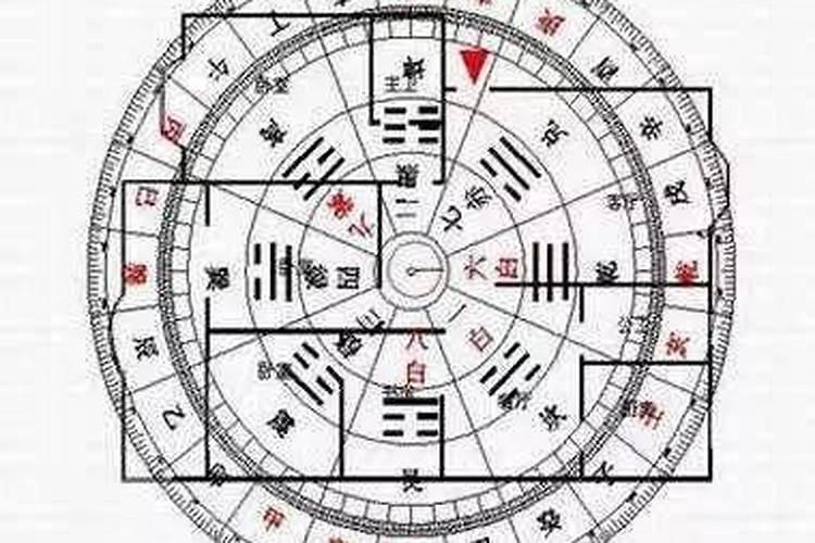 文昌位在家里哪个位置
