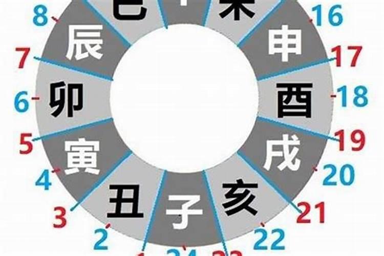 蛇年寒衣节出生好不好？寒衣节是什么意思？
