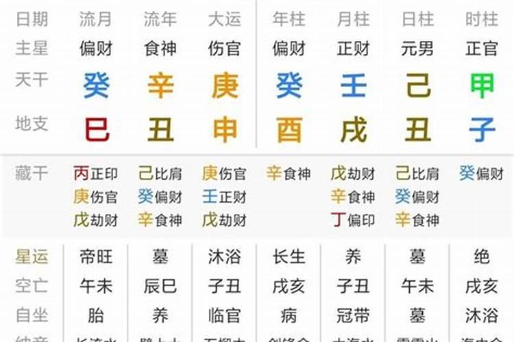 1973年阳历6月20日中午10点半出生的八字及命理分析