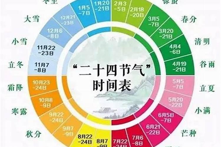 清明节的来历与习俗