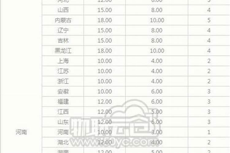求最新的圆通快递价格表,至全国各地