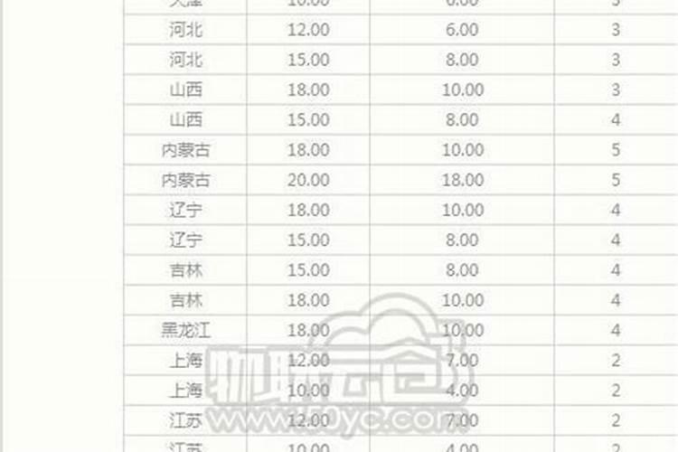 关于快递我在广州,想寄几本书到宁夏银川,不是很急,请问有哪位朋友百...