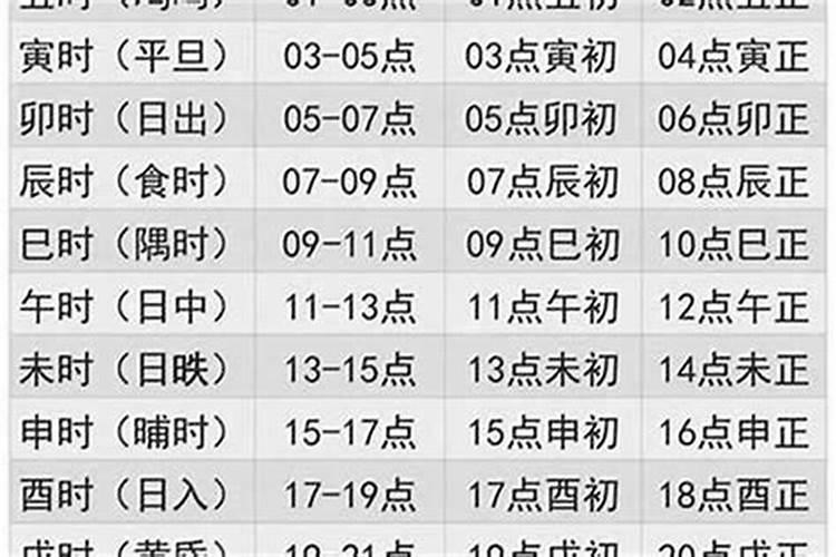 1976年阴历5月20出生,运程如何