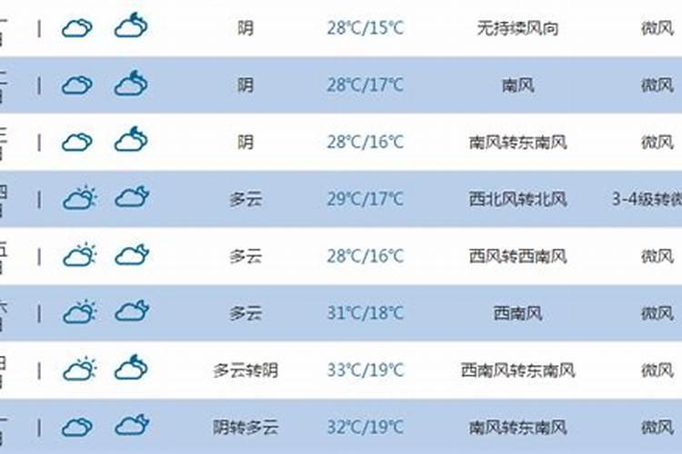中元节下雨什么预兆