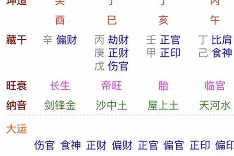 丁亥年生生人五行属水吗,你在介查下下？