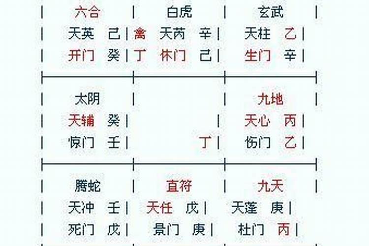 八字排盘里帝旺临官冠带是什么意思
