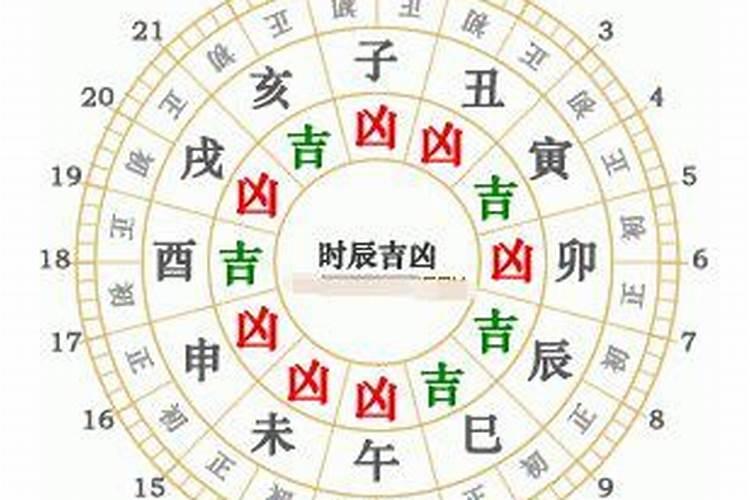 今日生肖相冲2022年9月29日属相相冲分析