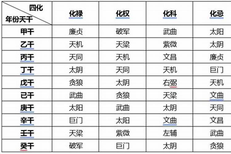 什么叫流年？怎么推算？