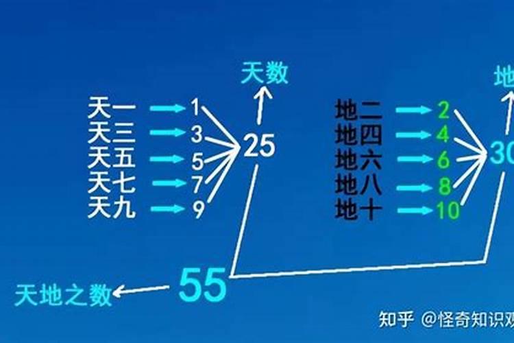 八字月令藏干用事司权天数详解(上)