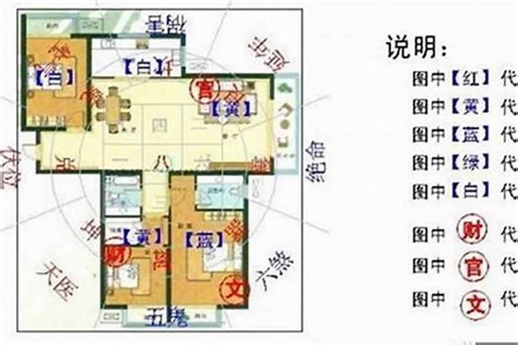 一定要知道买房忌讳的风水有哪些