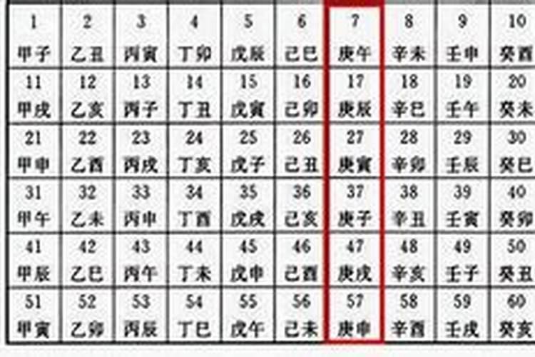 请详细解释“夏至后第三个庚日是初伏的第一天”如何计算第三个庚日？