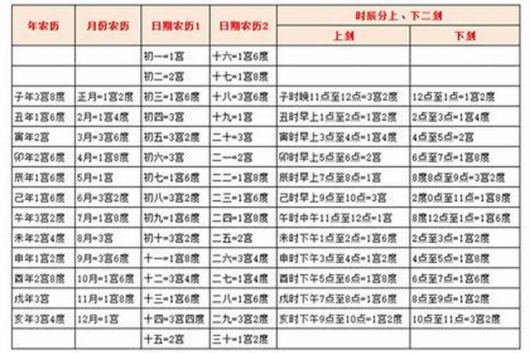 1966年阳历9月1号生八字算命