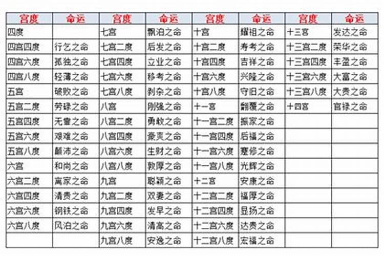 八字命宫算命 命宫代表什么意思？