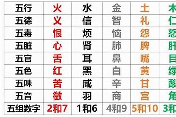 五行缺什么怎么算？