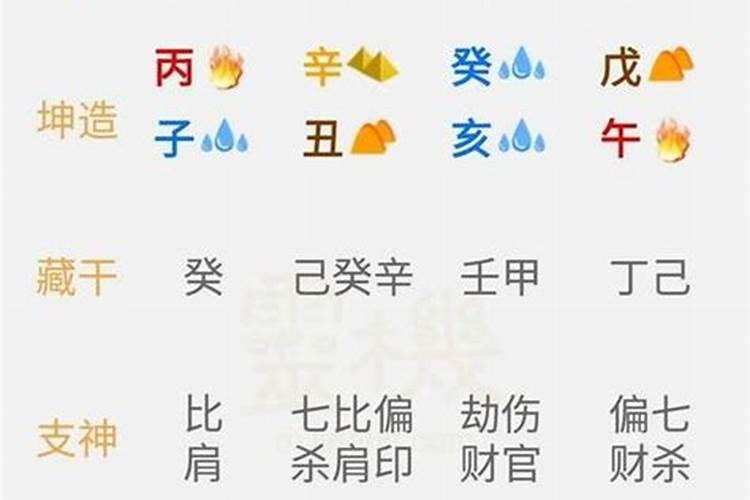一九九五年十一月七号生辰八字怎么样