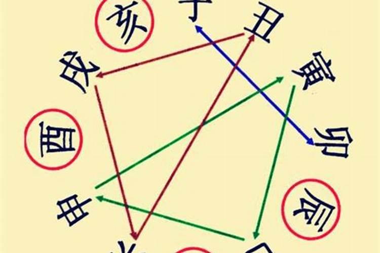 三刑在八字中怎么解