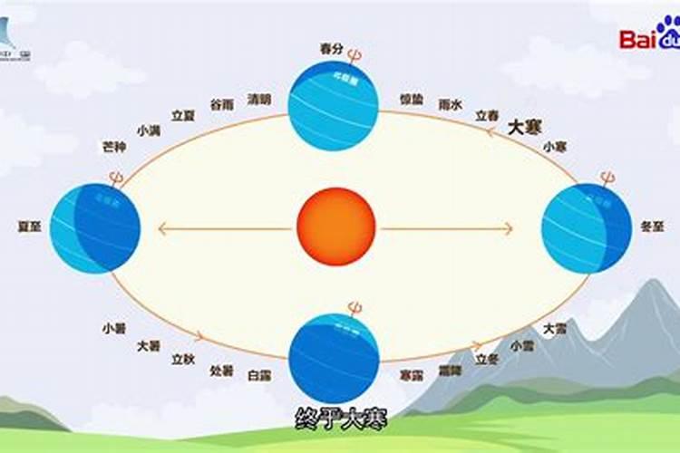 冬至时地球的公转速度是怎样的
