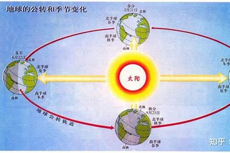 冬至之后天亮的越来越早吗