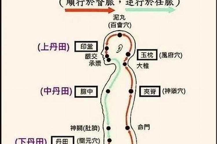 求财最有效的方法