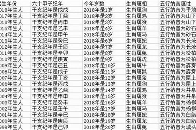 属蛇男十一月出生命运如何,1977年属蛇人46岁大难