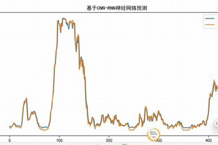 立春摇卦最准吗